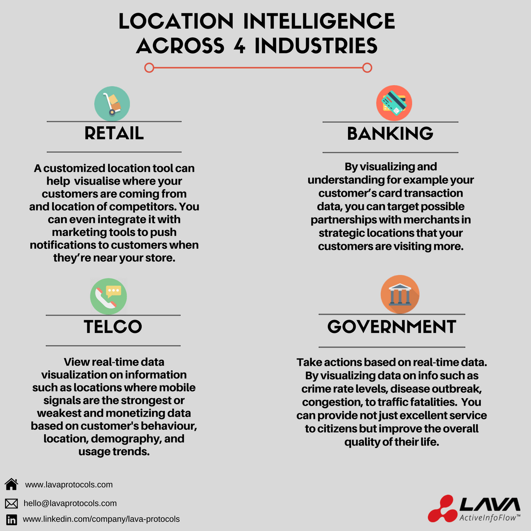 here-s-what-location-intelligence-can-do-for-these-4-business-sectors